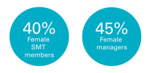 IWD-TCC-and-RS-representation-stats