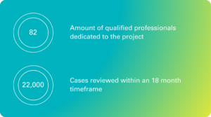 Stats graphic for TCC case study on website (9 x 5 cm)